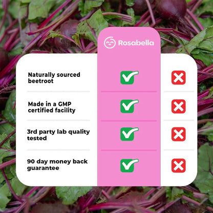 Rosabella Organic Beetroot Capsules